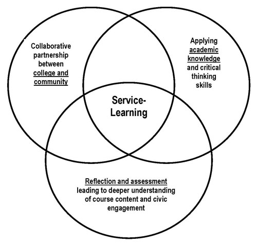 servicelearningdiagram1