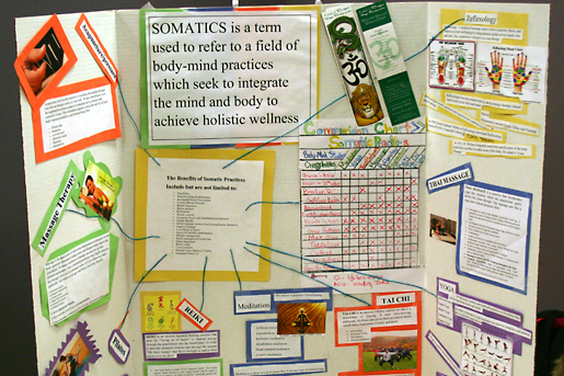 Benefits of somatic practices board