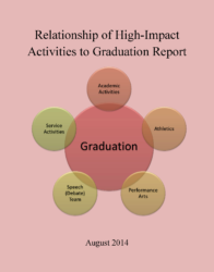 This report compares the participation rates of various groups of Berea College students in high impact activities and how this relates to college graduation rates. It also includes high school preparation data.