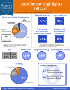Fact Book 17-18 Enrollment