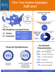 Fact Book 17-18 First-Year Students