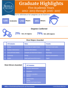 Fact Book 17-18 Graduates