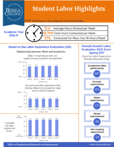 Fact Book 17-18 Labor