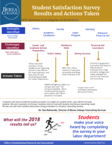 Students Satisfaction Survey Infographic (2018 during administration)