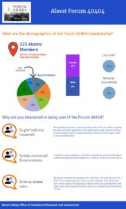 Forum 40404 Summary Infographic
