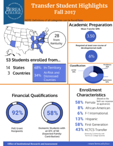Fact Book 17-18 Transfer Students