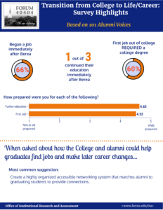 Transition from College to Life Career Infographic