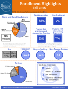 Fall 2018 Enrollment Highlights