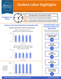 Fall 2018 Labor Program Highlights