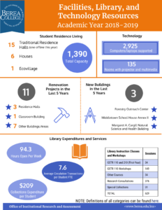Fall 2018 Facilities Library Technology Highlights