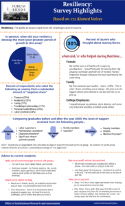 Forum 40404 Resiliency Infographic