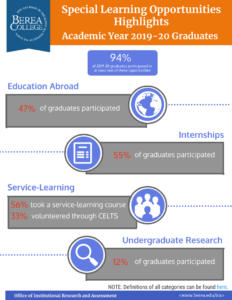 Fall 2020 Special Learning Opportunities Highlights