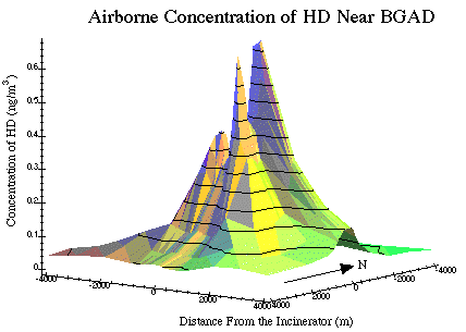 researchgraph