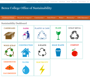 Sustainable Dashboard