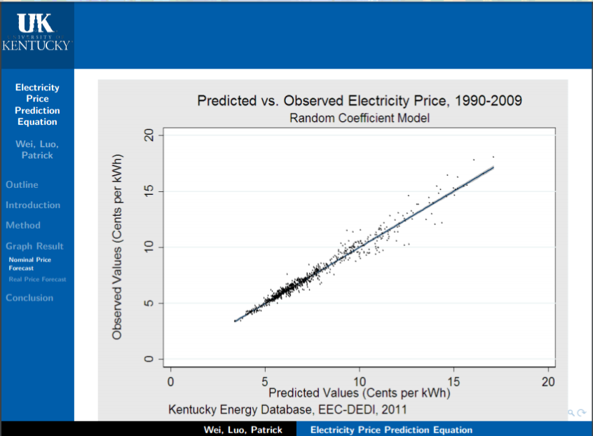Electricity price prediction